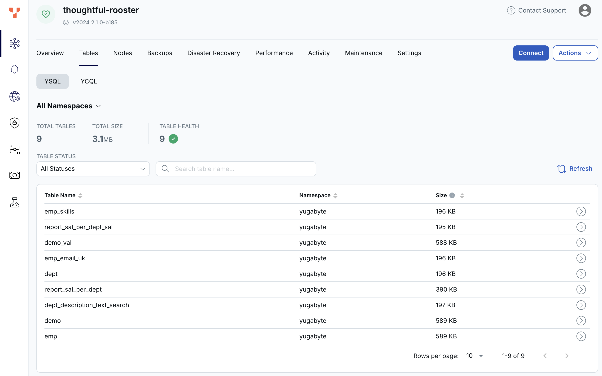 Cluster Tables tab